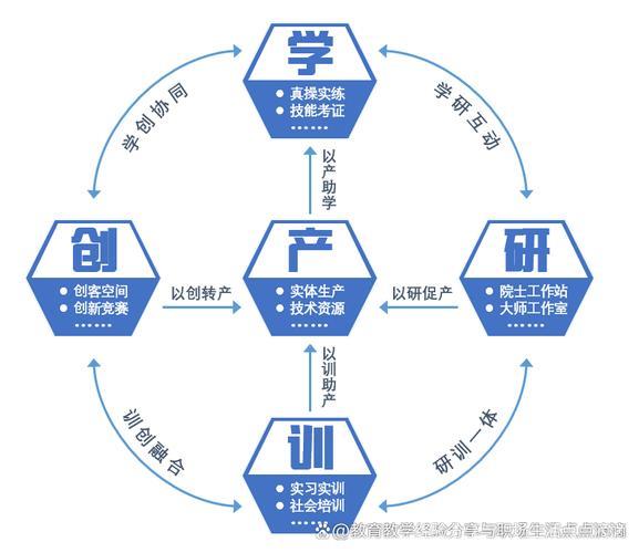 订单培养助力产教融合拓宽毕业生就业新路径 订单培养助力产教融合拓宽毕业生就业新路径