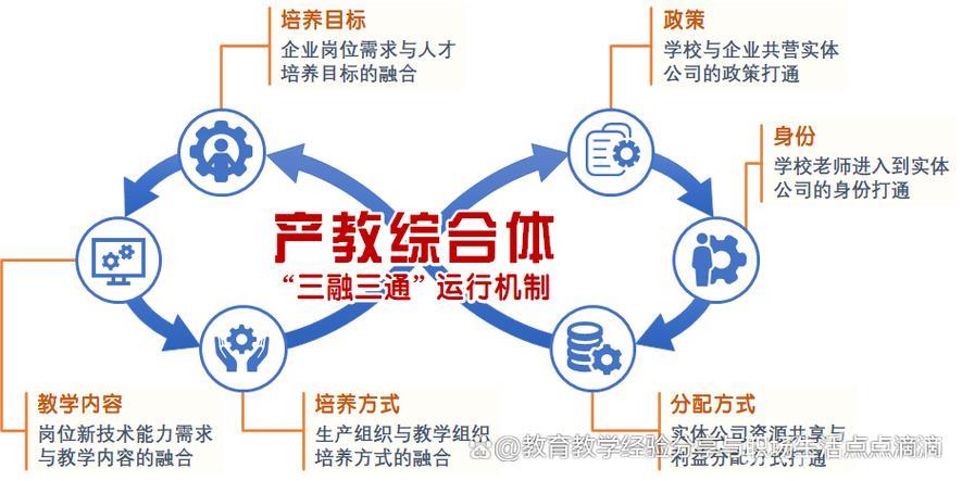 订单培养助力产教融合拓宽毕业生就业新路径 订单培养助力产教融合拓宽毕业生就业新路径