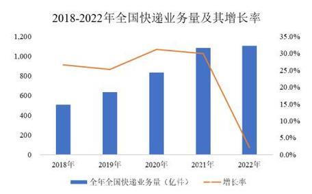透过快递加速看经济硬实力——半年报显信心②