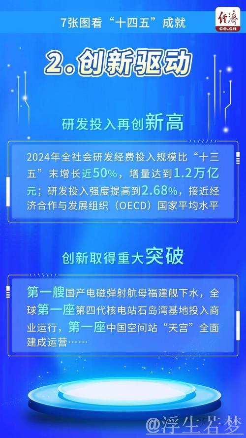 五年砥砺前行，我国制造业实力显著提升（权威发布·高质量推进“十四五”规划）