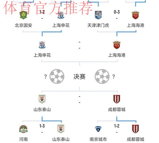 2024中国足协杯首轮综述:资格赛晋级球队整体表现亮眼 赛事版图拓展内容呈现更加丰富 2024中国足协杯首轮综述:资格赛晋级球队整体表现亮眼 赛事版图拓展内容呈现更加丰富