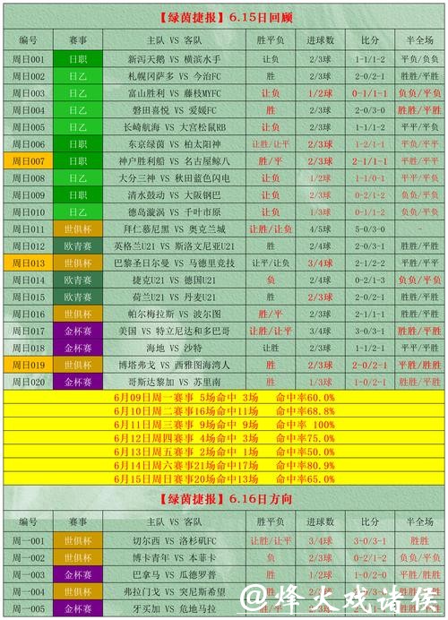 世界杯外围下注如何提高中奖概率