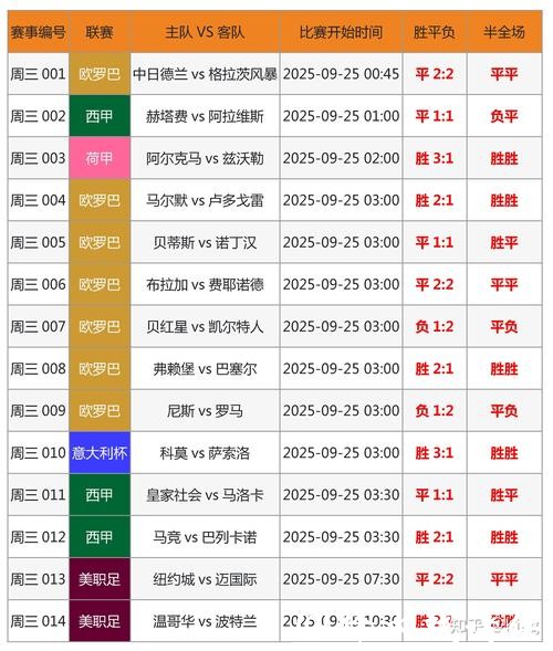 世界杯外围买球趋势预测与赛果分析 世界杯外围买球趋势预测与赛果分析